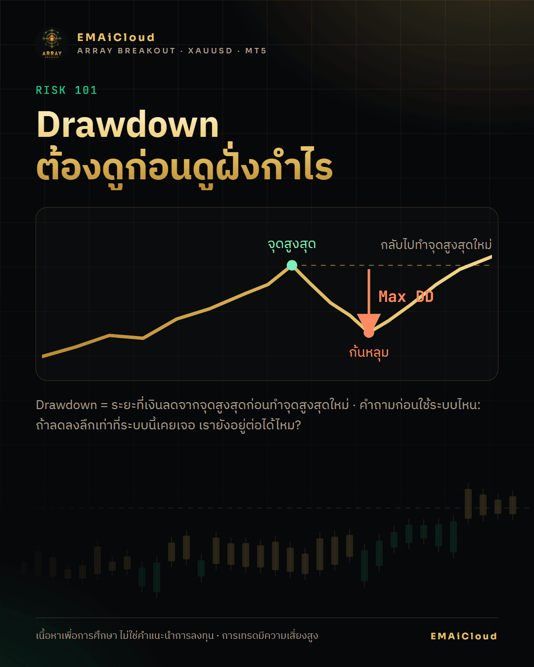 drawdown คือคำถามว่า "ถ้าลดลงลึกเท่านี้ เรายังอยู่กับมันได้ไหม" ต้องตอบให้ได้ก่อนดูฝั่งกำไร